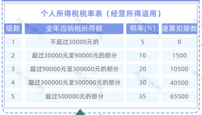 年終獎(jiǎng)12月發(fā)或1月發(fā)，個(gè)稅處理一樣嗎？兩種計(jì)稅方式哪個(gè)更節(jié)稅？