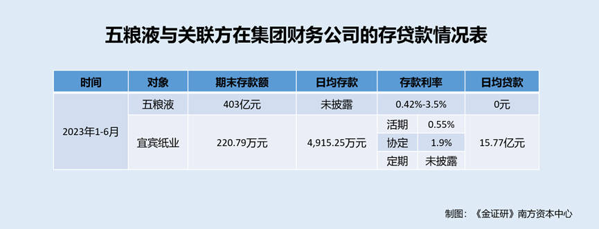 五粮液：董事长曾从钦上任五年 公司治理之惑待解