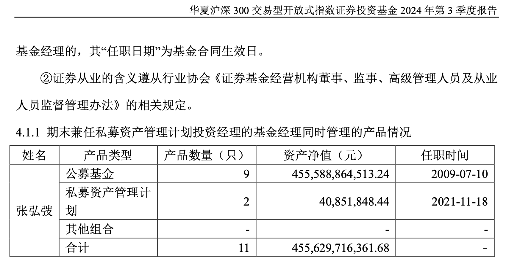 中原
基金财产
管理（中原
基金 中原
财产
）《中原基金管理有限公司》
