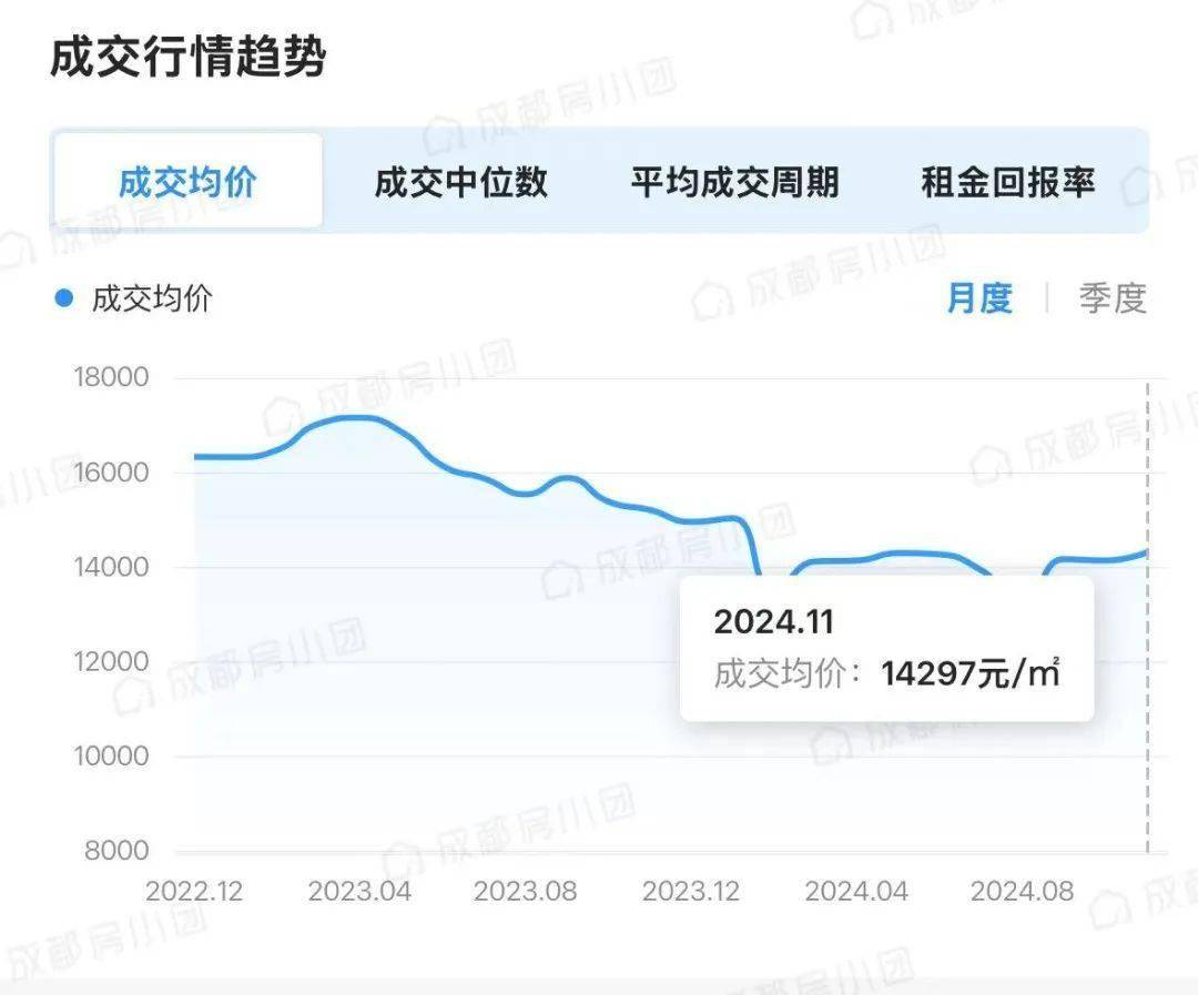 成都的房价是涨还是跌(成都的房价是涨还是跌了)