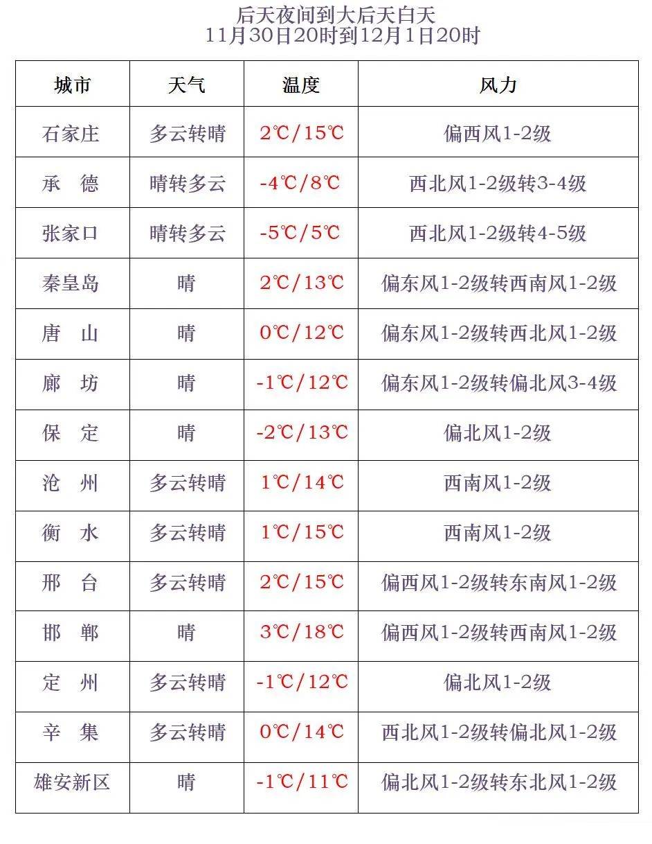 赵县天气预报15天查询今日情况