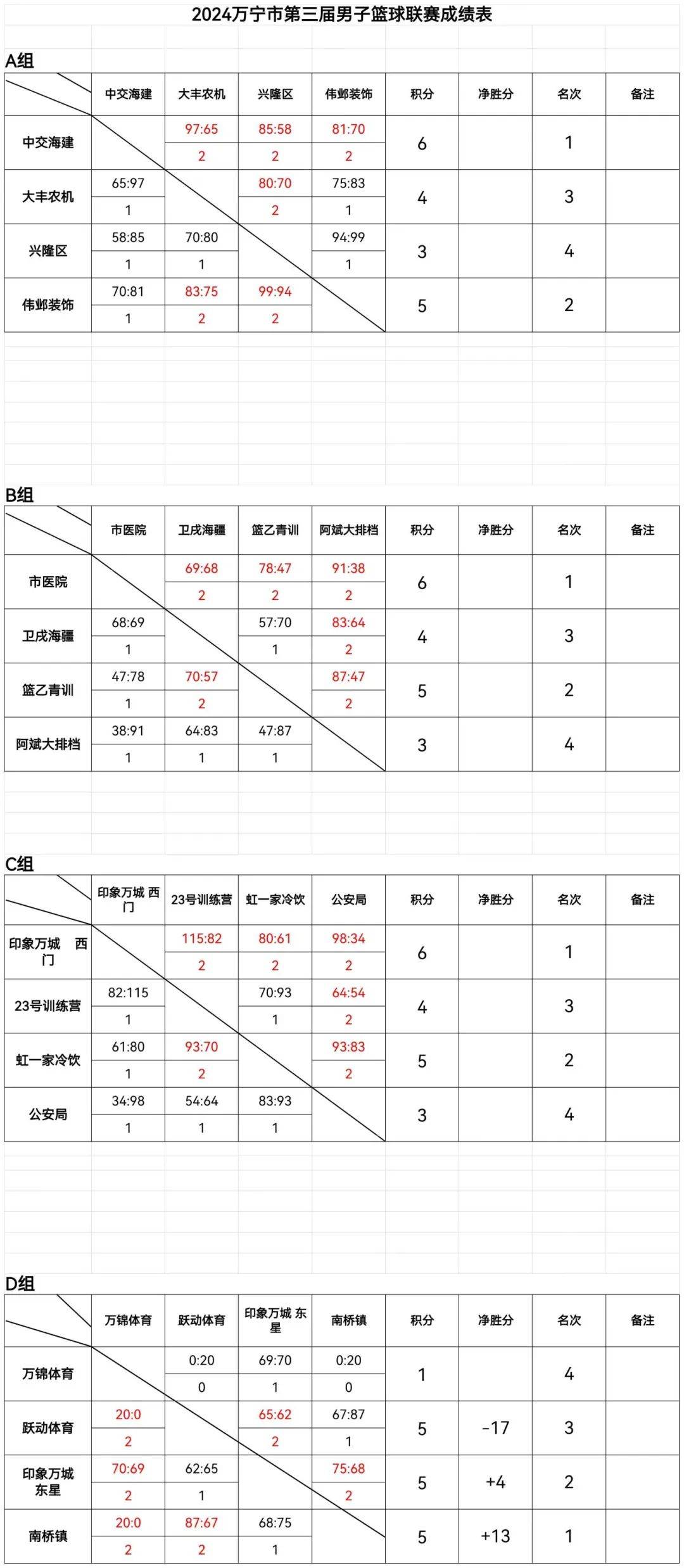 篮球比赛积分规则图片