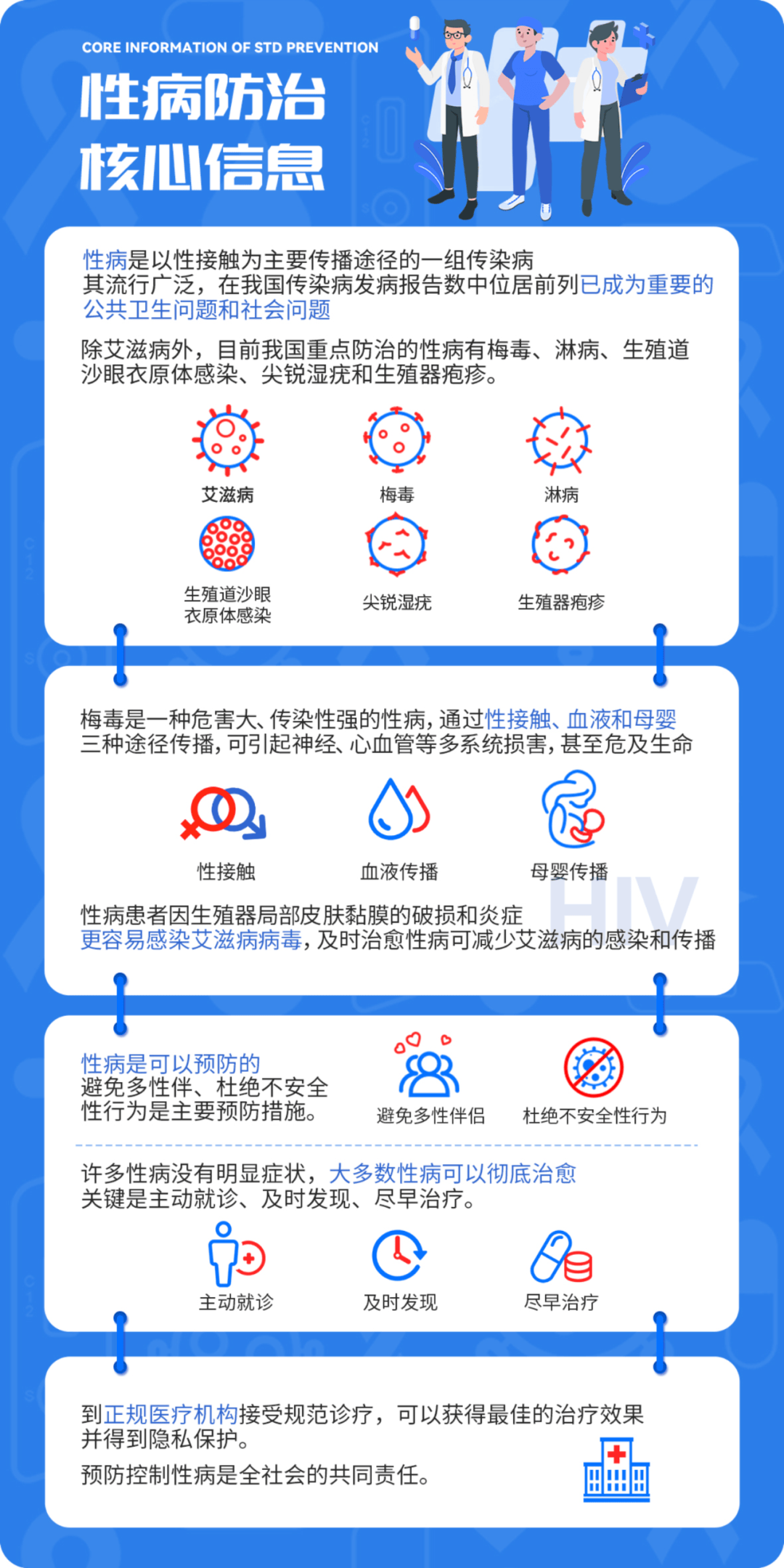性病防治主题宣传周：社会共治，终结艾滋，共享健康——防治性病，促进生殖健康