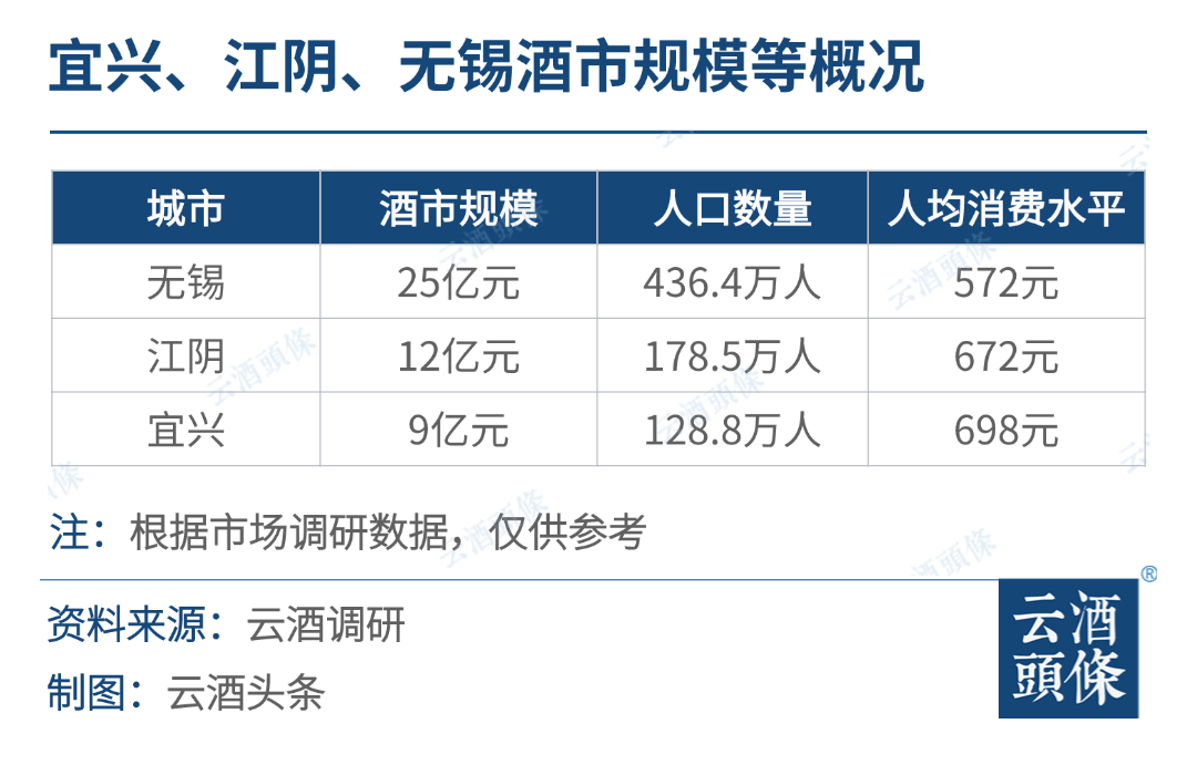 紫砂之都，民企老板们偏爱喝名酒