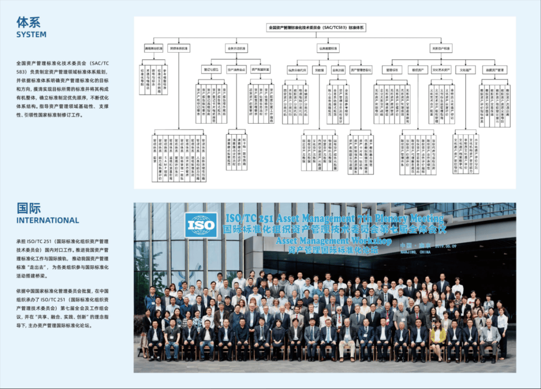 全国资产管理标准化技术委员会(SAC/TC 583)：引领文化数字资产标准化建设——文化数字资产国标起草单位介绍系列（1）_工作_专业