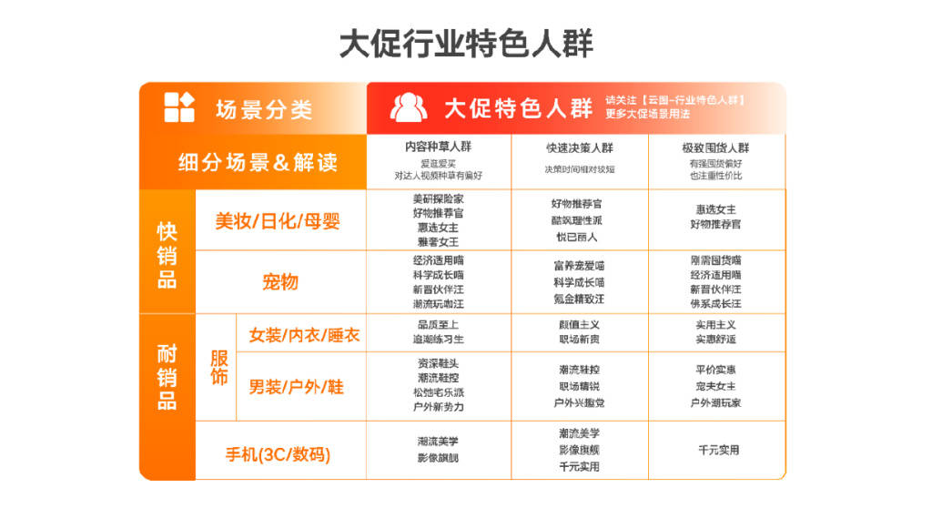 在抖音激发人群新价值解码生意新增长(图4)