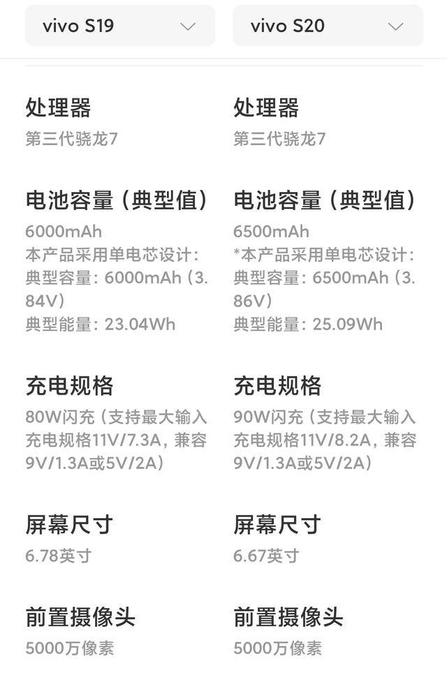 vivo s12参数配置详细图片