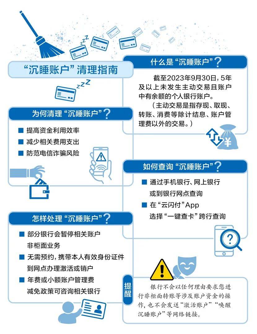 忘了开过的银行卡、存过的钱？来“一键查卡”！