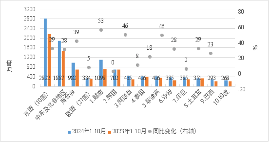 10必赢app月钢铁产品进出口月报(图3)