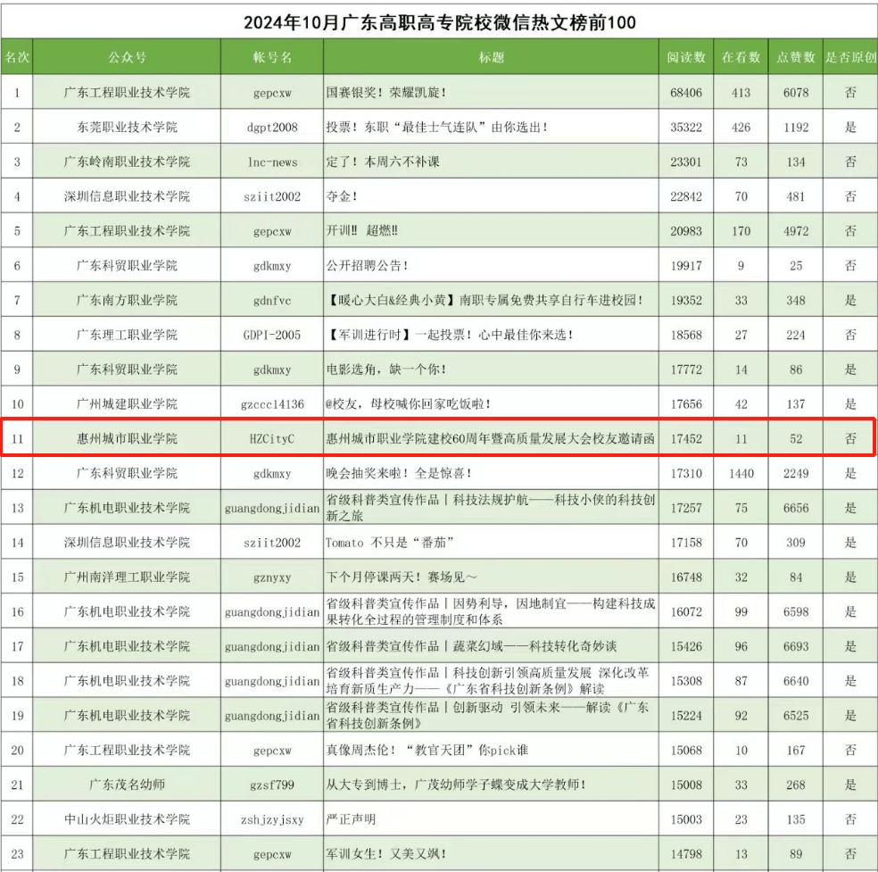 排行榜入口榜单排名榜_排行榜 排行榜入口榜单排名榜_排行榜（排行榜吧） 必应词库