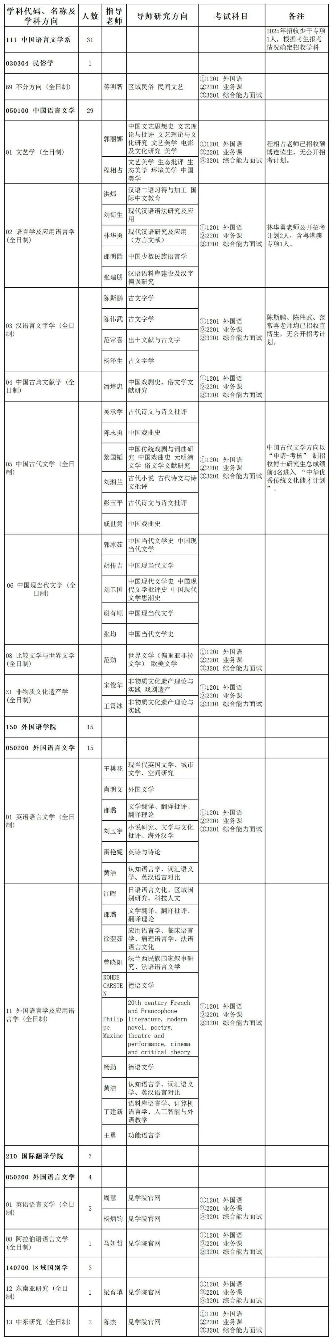 招生中山大学2025年博士研究生招生