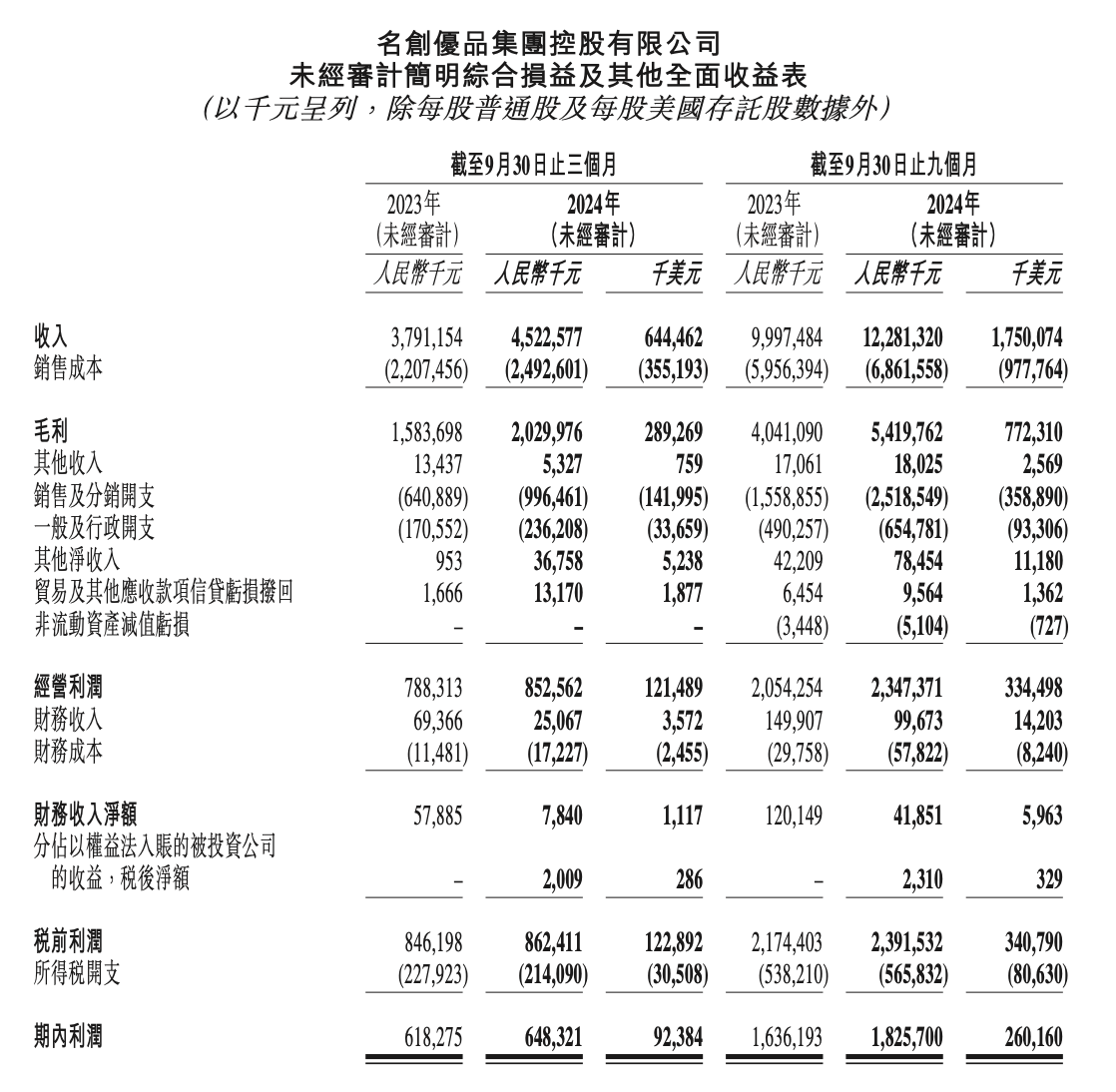 名创优品前三季度营业收入同比增长23％