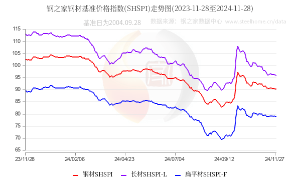 必赢【钢之家钢市晨报】国内钢市主流稳定 五大品种钢材库存继续下降(图1)