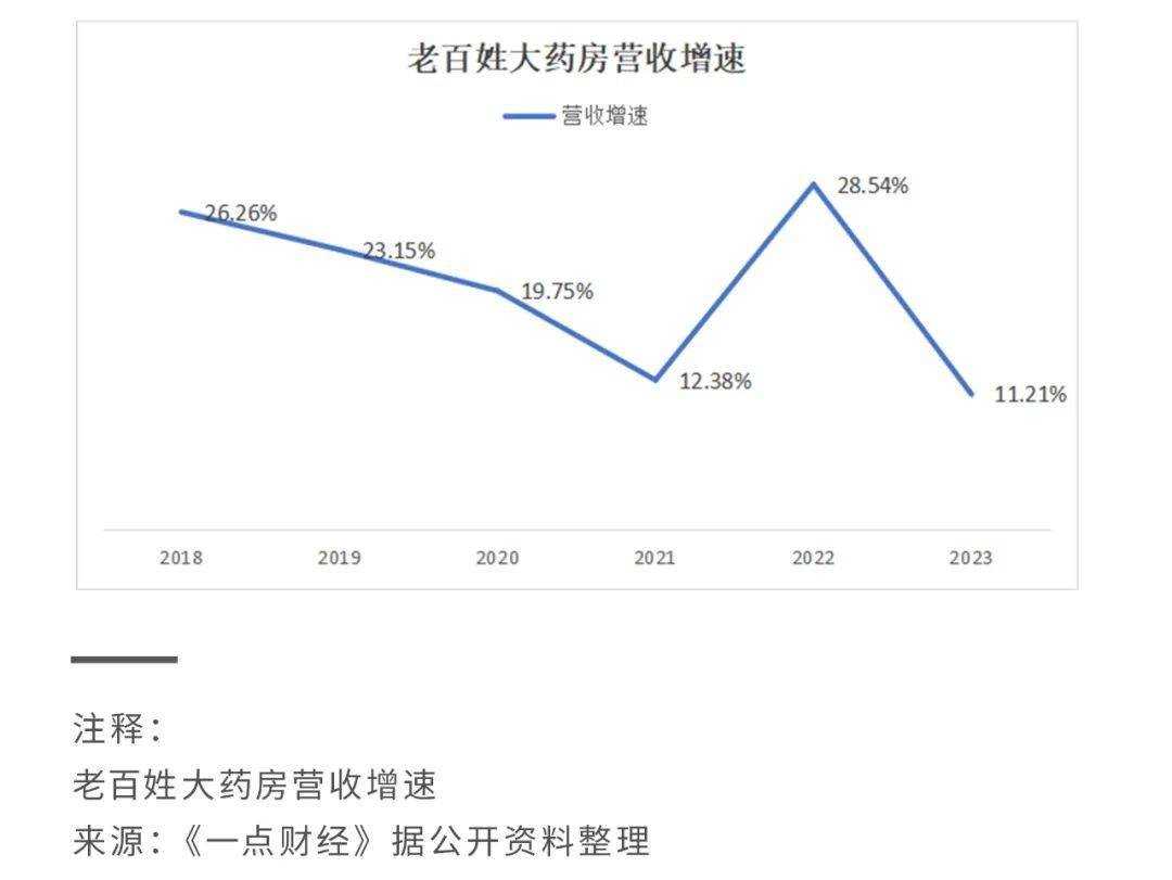 连锁大药房，要“变天”了？