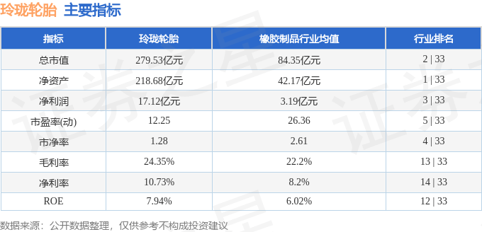 欧亚体育入口股票行情快报：玲珑轮胎（601966）11月29日主力资金净卖出54199万元(图2)