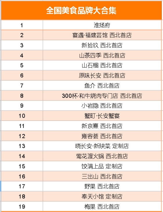 西安万象城入驻品牌