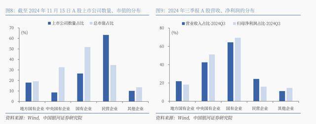 重庆国资国企改革加速，8家上市公司年内股权变动引领新风向