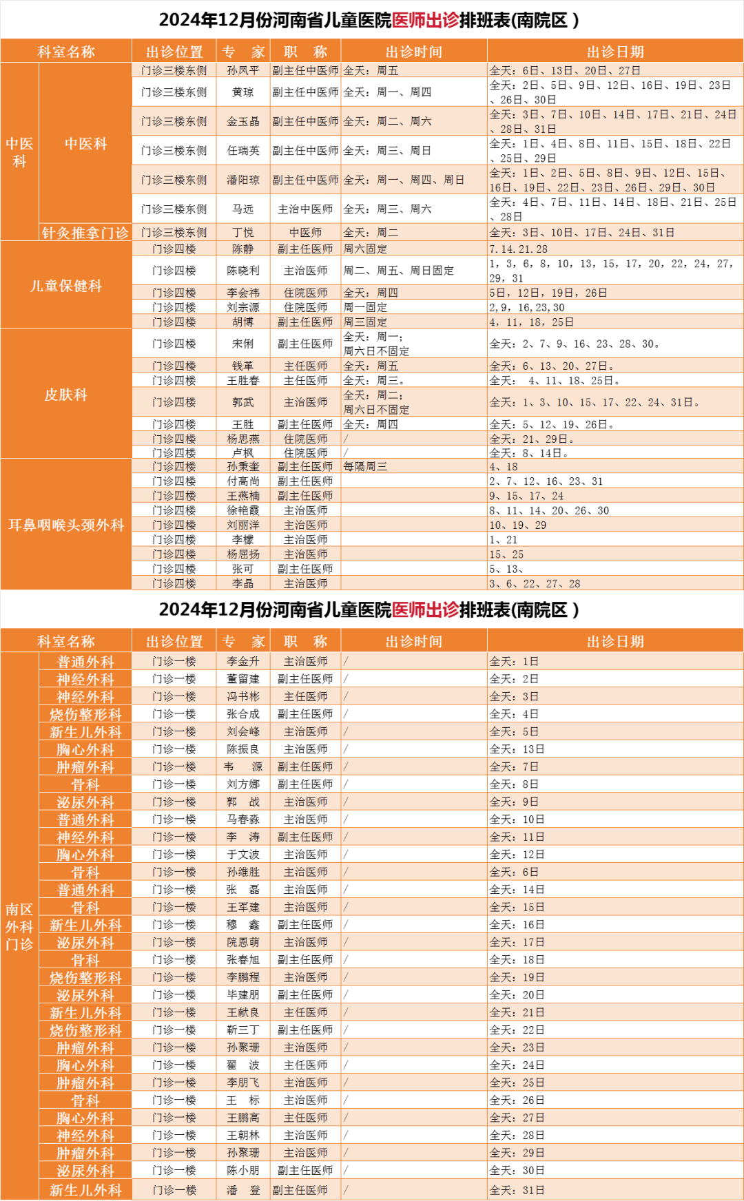 2024年12月份河南省儿童医院门诊专家坐诊表