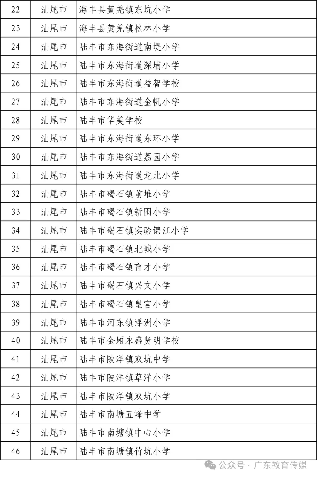 名单公示!这些学校上榜