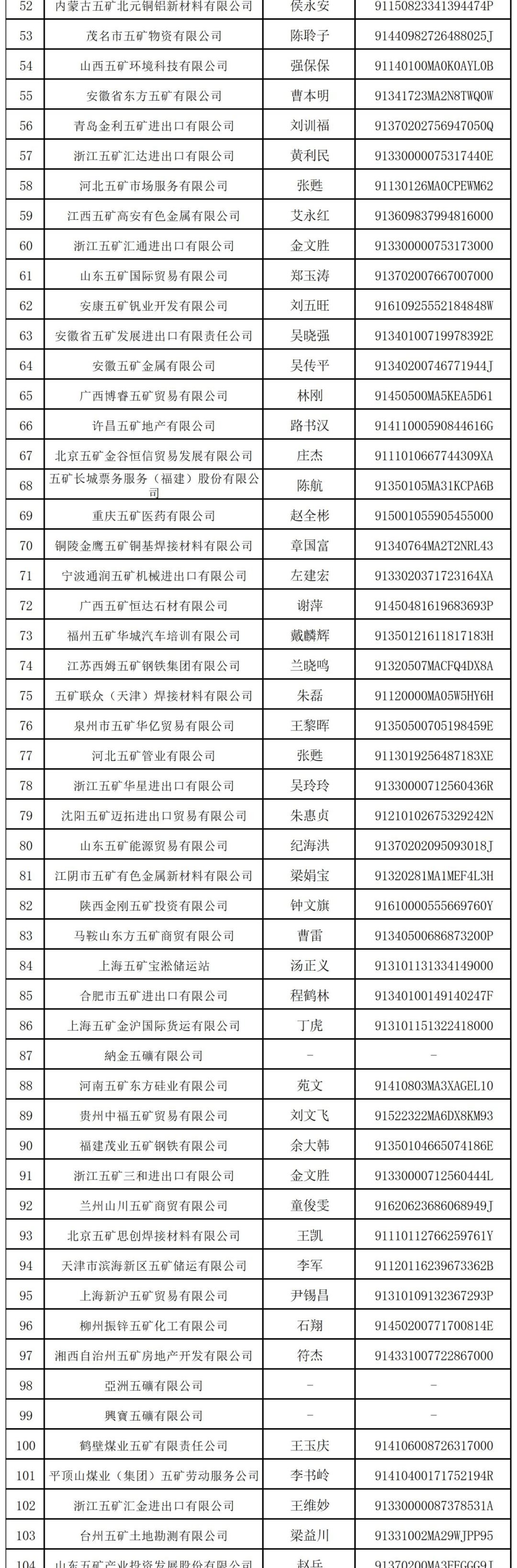 关于部分非中国五矿所属企业使用"五矿"字号的声明