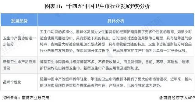 卫生巾的“后院”为什么起火不断？