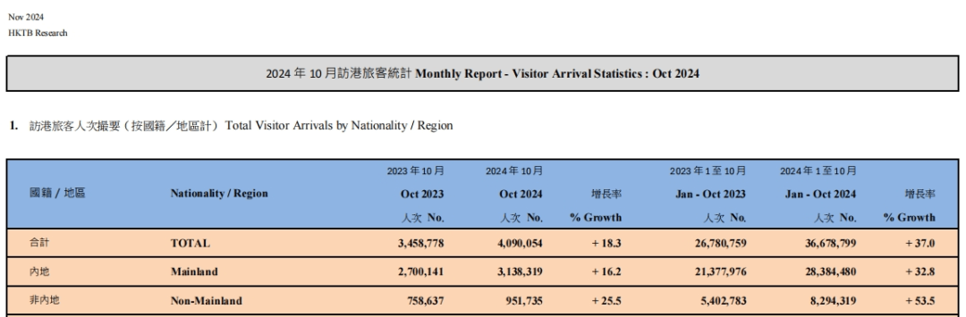 图片[4]-深圳恢复“一签多行”，香港旅游业注入强心剂？ -华闻时空