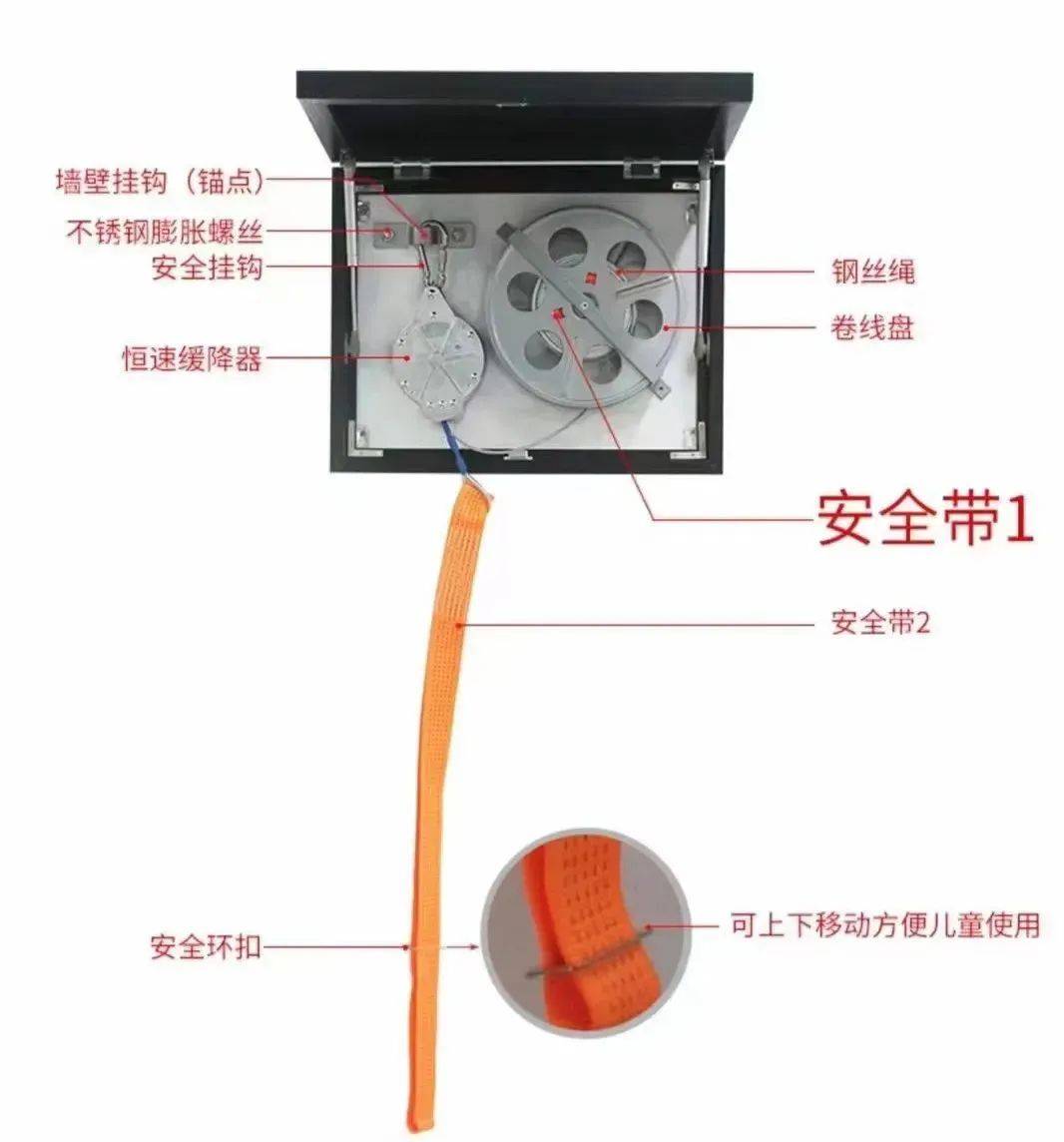 救生缓降器使用方法图片