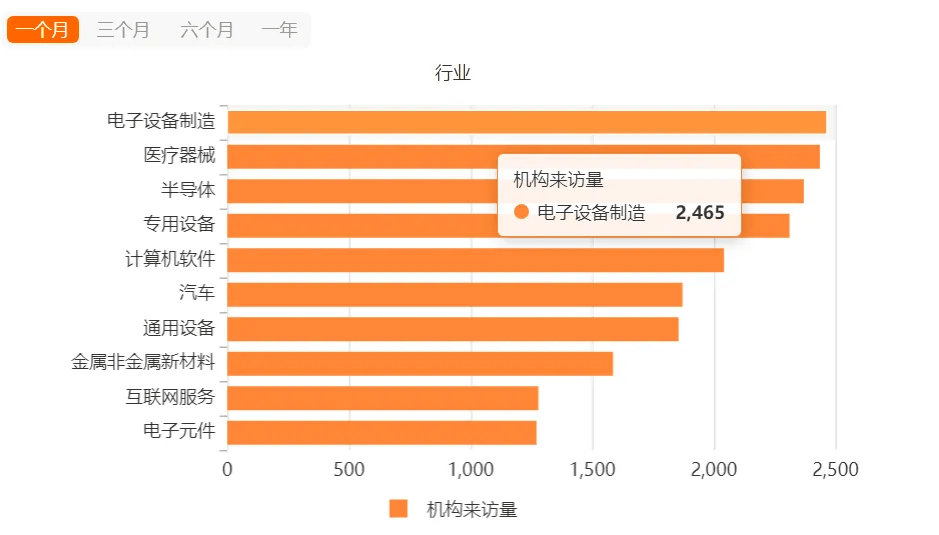 前11个月基金业绩出炉，业绩领先者大赚53.6%图3