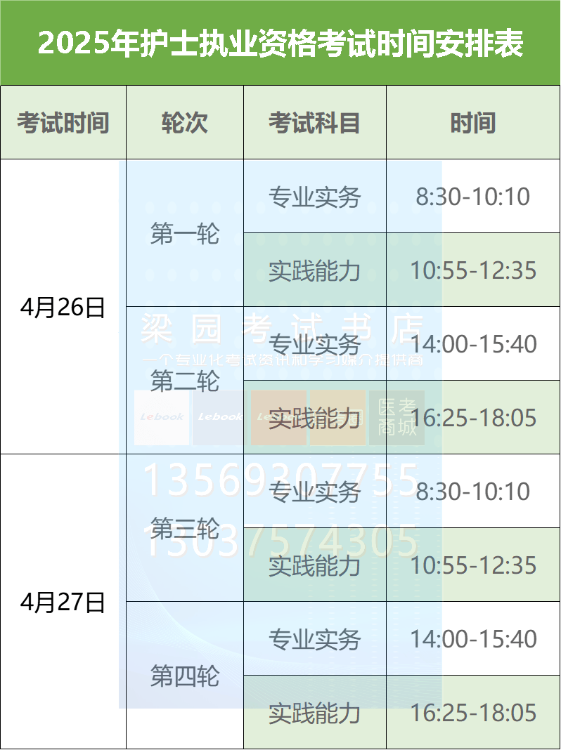 2025年护士执业资格考试工作计划与考试时间安排表