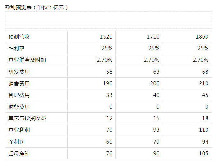 搜狐市值图片