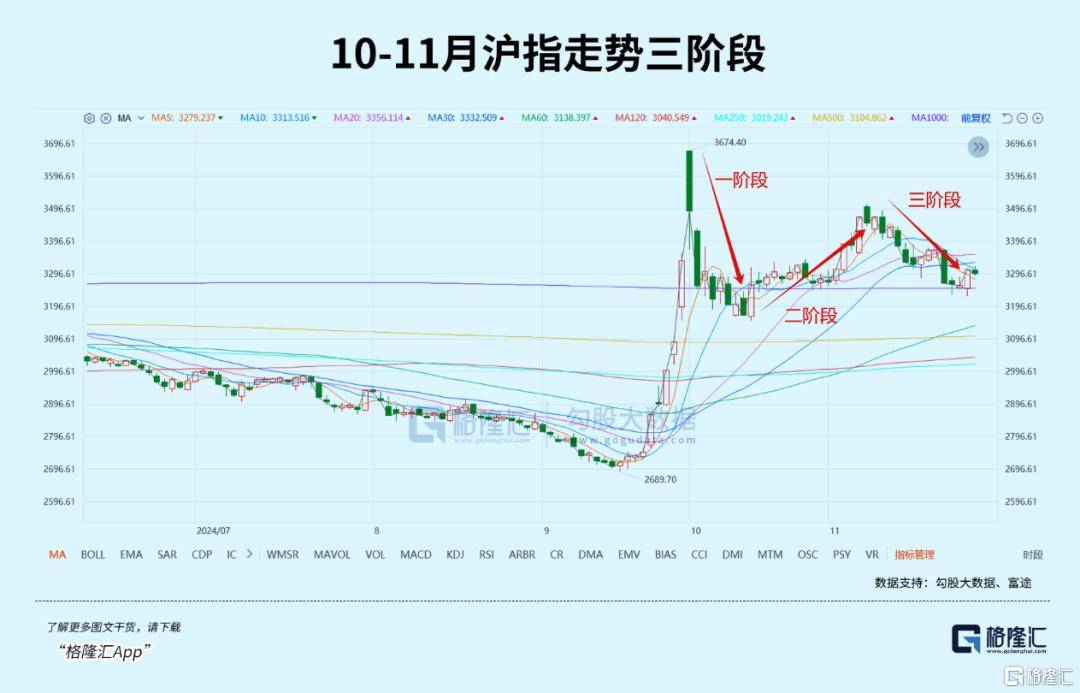 2025年，A股还会不会有牛市？ 展望一下未来的危与机图2