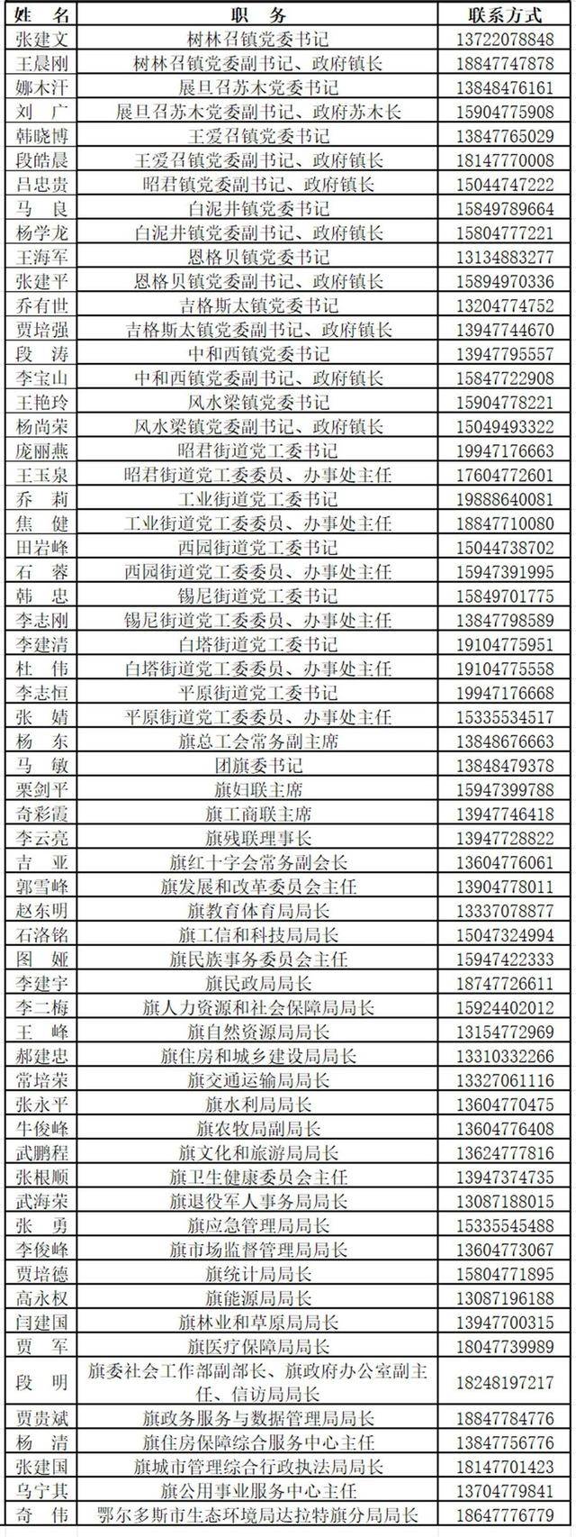 內蒙古一地公布61位領導手機號，當地干部：“24小時都可撥打，沒接到會回過去”