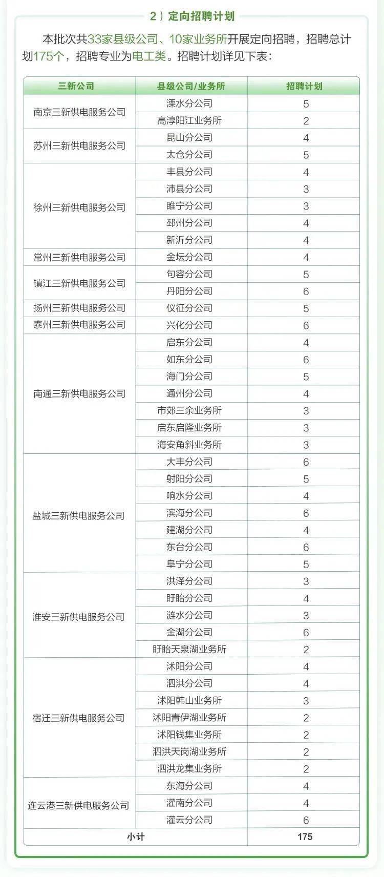 江苏各市县三新供电公司2025年首批招聘公告》