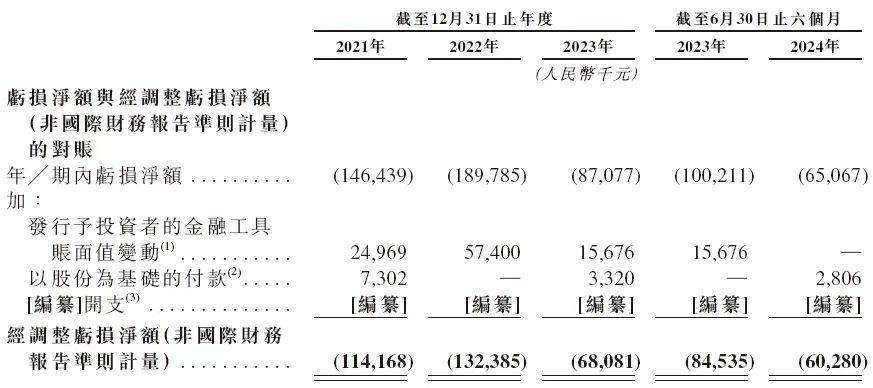 “数字孪生第一股”光环背后，51WORLD“流血”上市