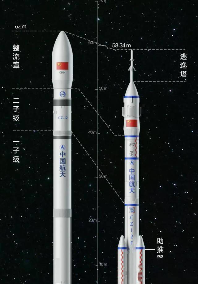 11月30日,长征12号火箭成功发射,很多人还不知道其意义