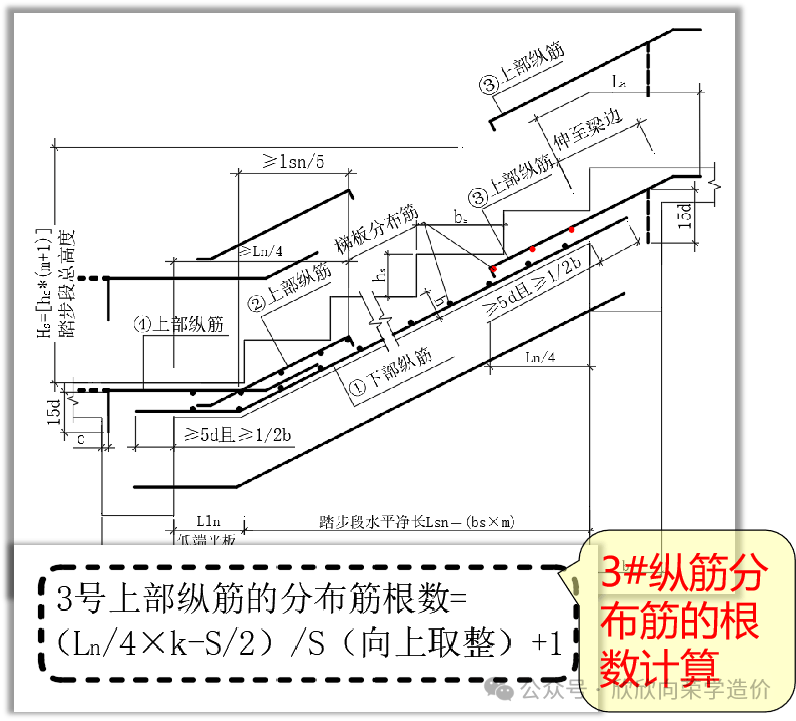 楼梯钢筋平法集中标注图片