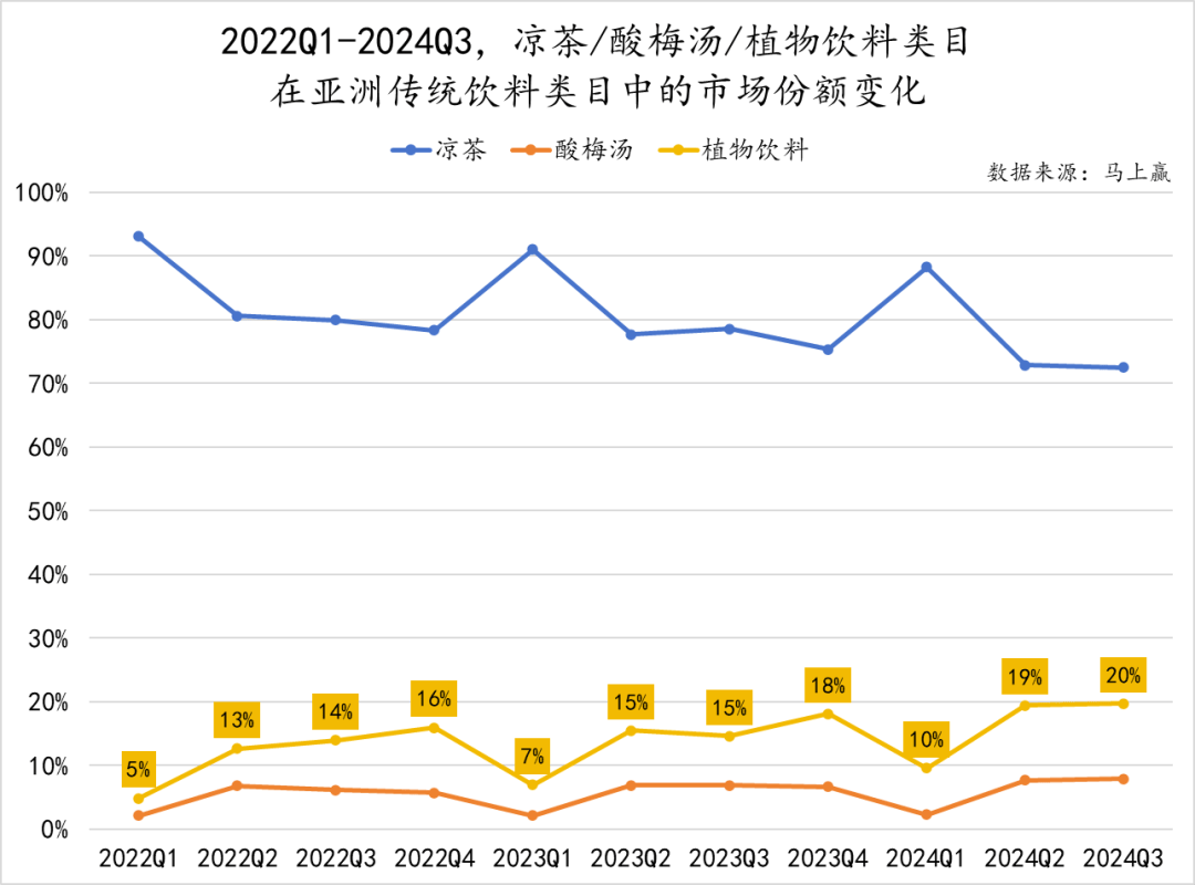 必赢官网植物饮料崛起：中式养生能否成为饮料市场新宠？(图1)