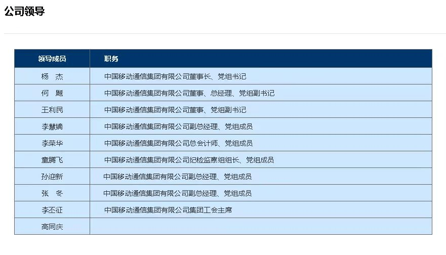 中国移动人事变动:王利民接任重要职务,与联通副总同名不同人_有关_同志_组组长