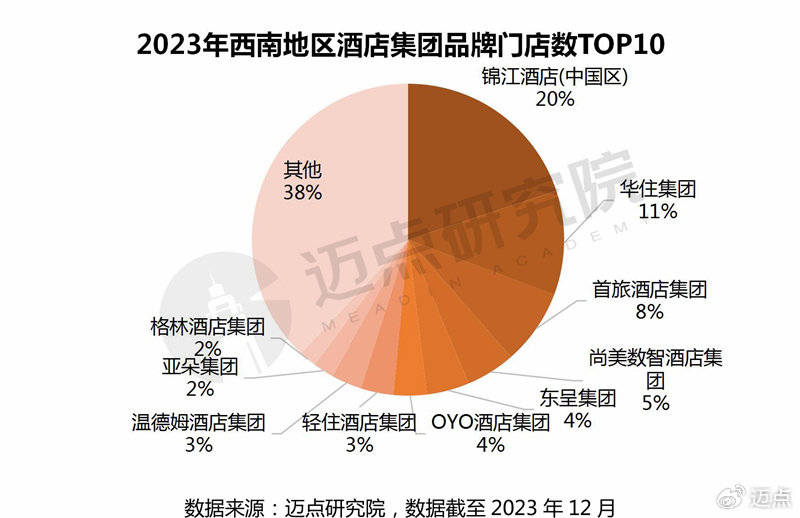 2024年西南地区酒店投资报告(图5)