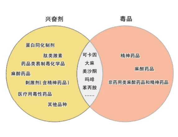 是毒品吗？19体育入口它到底有多危险？(图1)