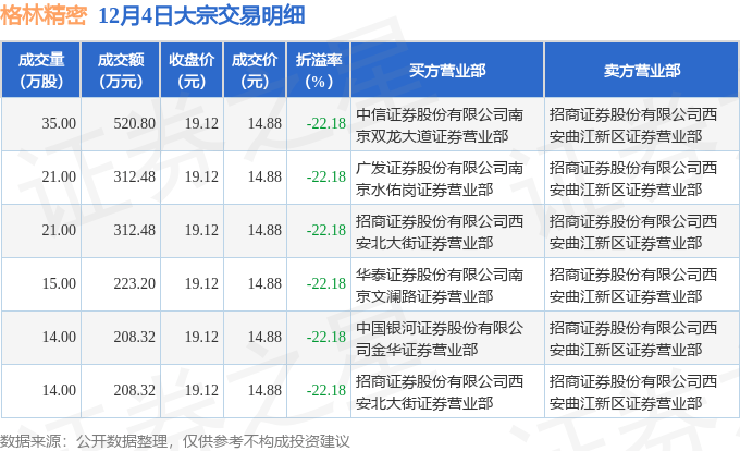 格林精密目标价图片