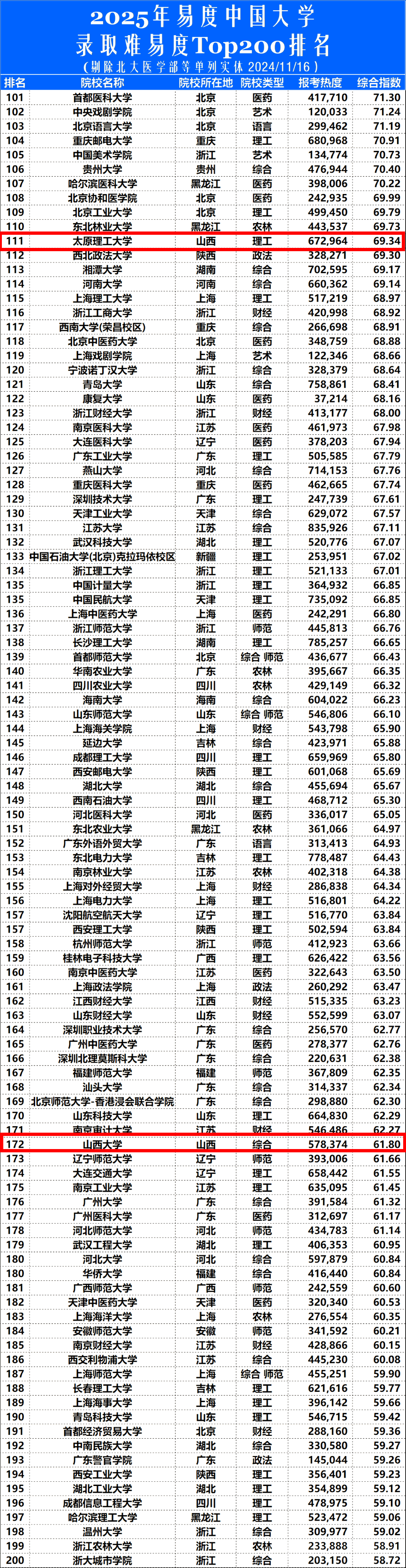 中国财经政法大学排行第几（中国财经政法大学排行第几名）《中国的财经政法大学排名》