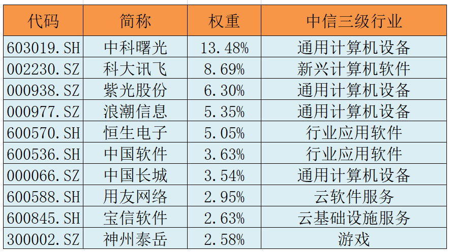 权重股是指哪些板块=权重股是指哪些板块股票