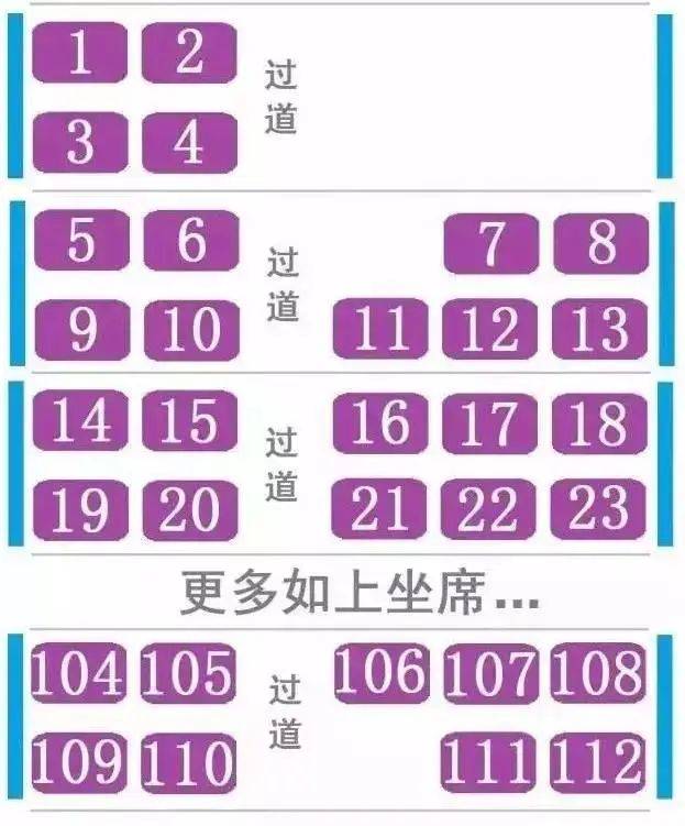 火车座位图分布