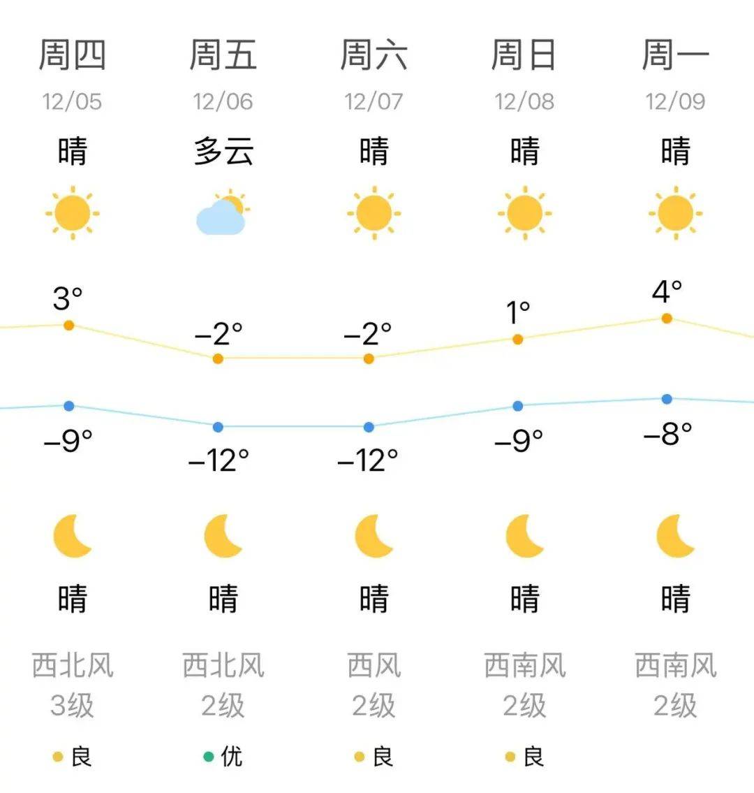 青海刚察县天气预报今日情况