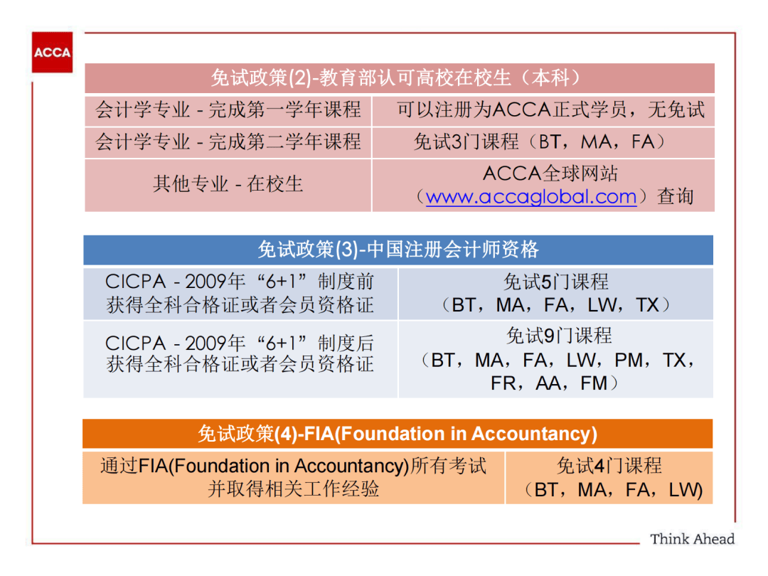 acca资格证书图片