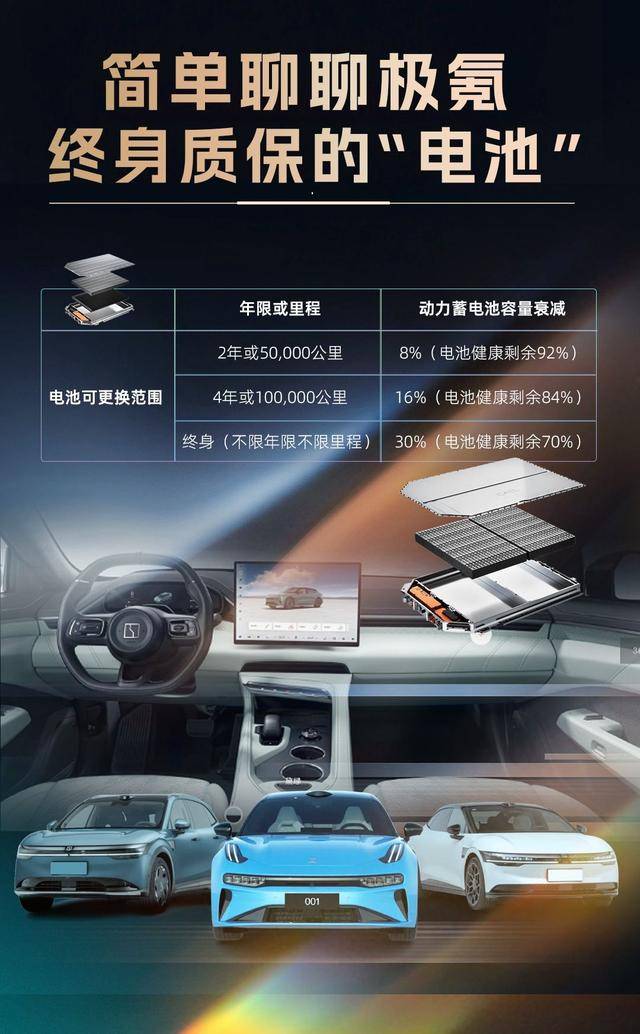 再次让利车主!极氪001车主0元换电不是梦!_搜狐网