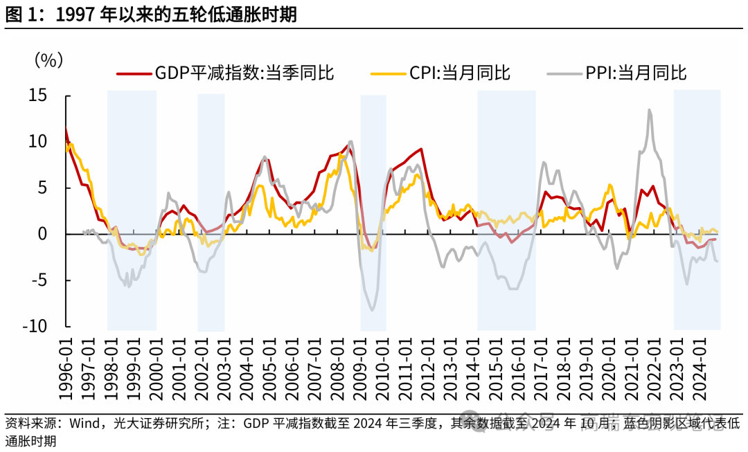 中国式“再通胀交易”_产能_时期_经济