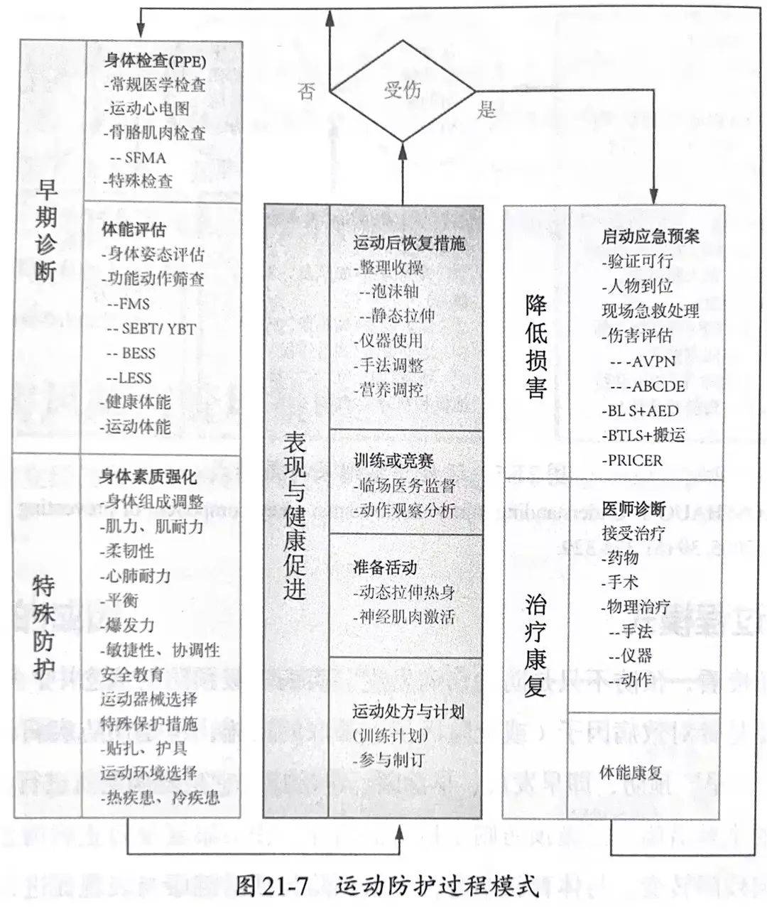 一级防护流程图图片