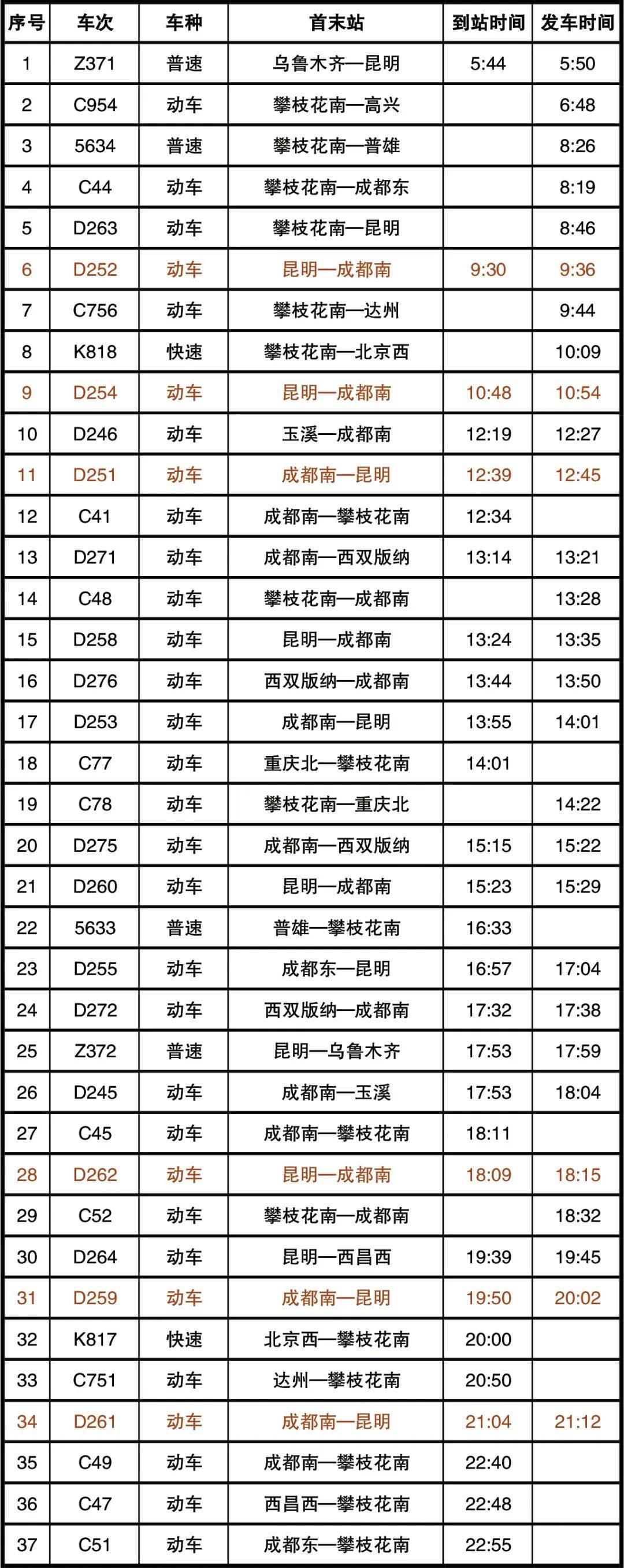 攀枝花南站到发列车时刻表一,铁路客运
